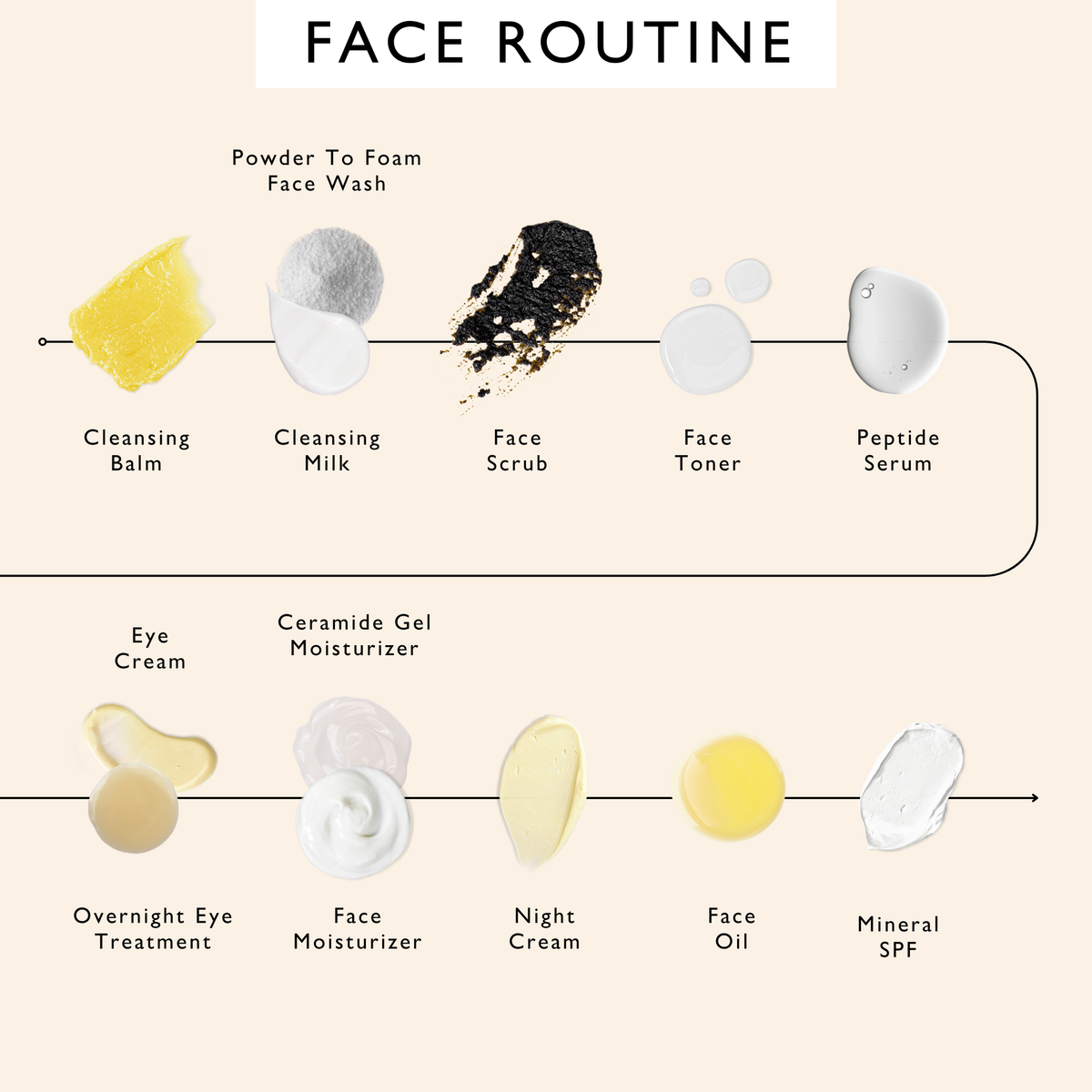 Travel-Size Skincare Bundle UpCircle