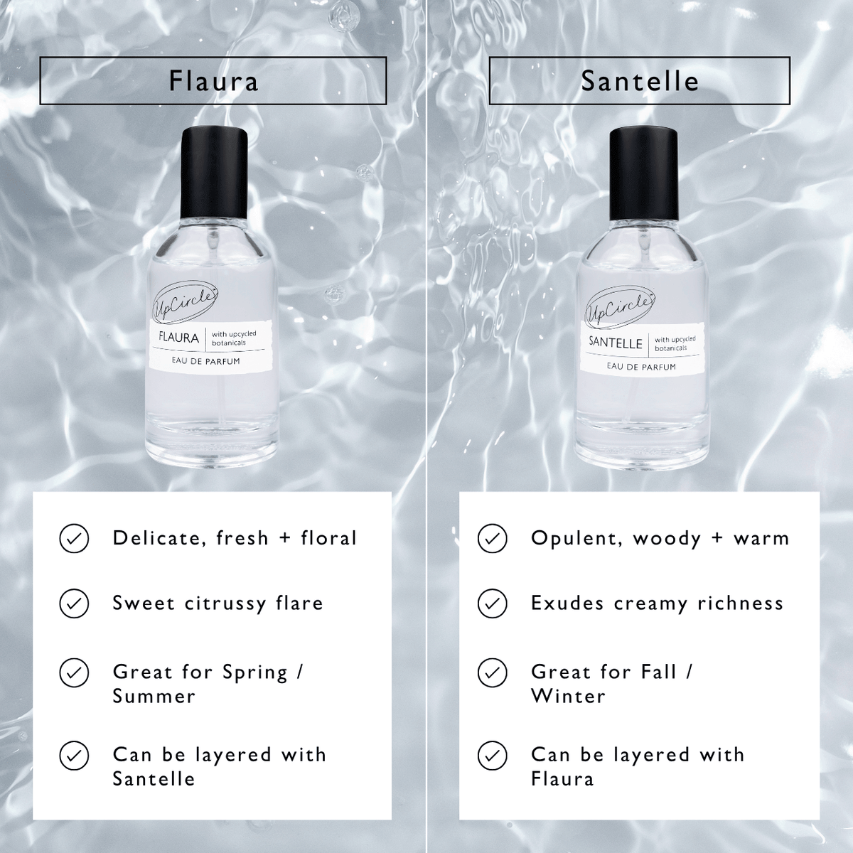 Santelle Eau De Parfum Sample Vial UpCircle