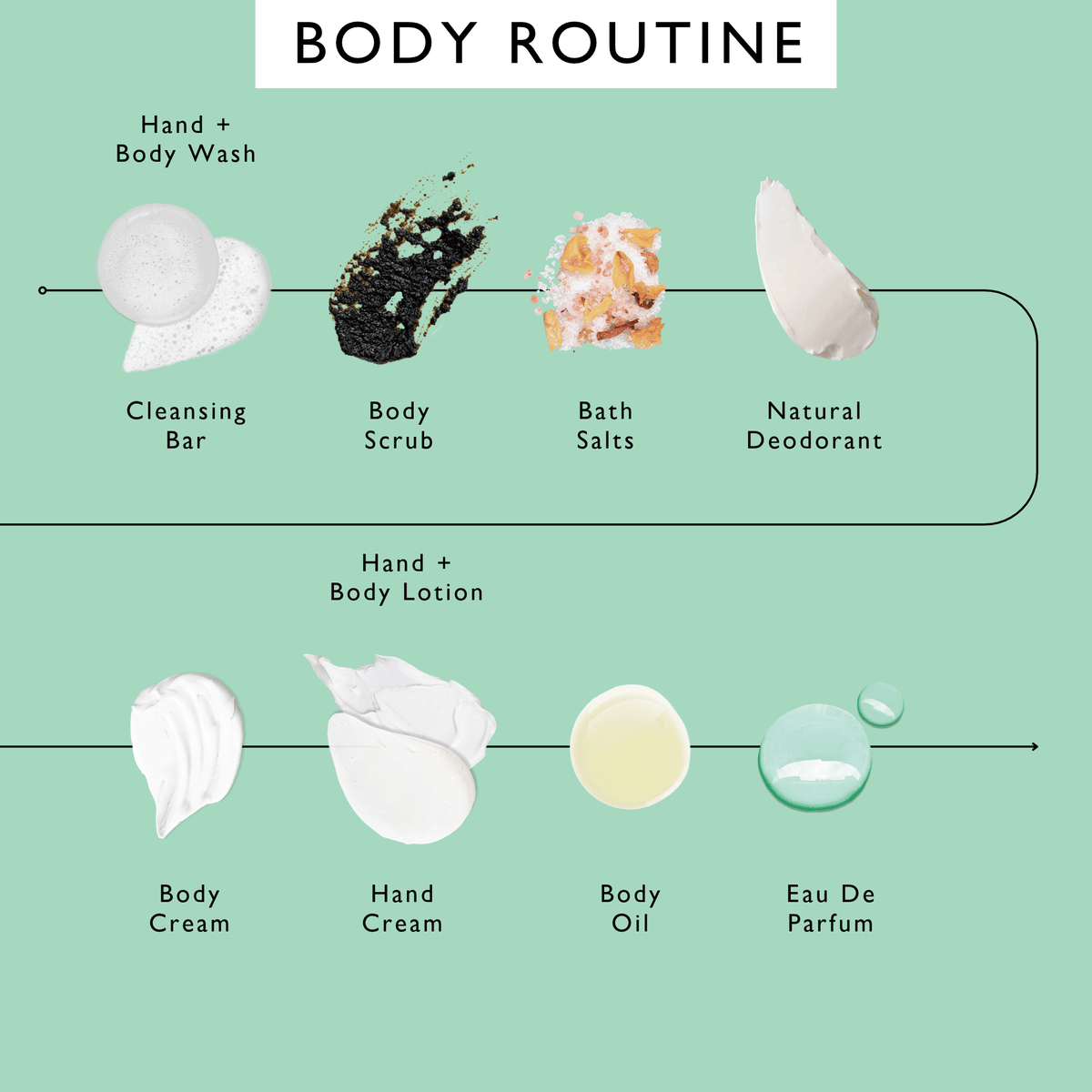 Travel-Size Skincare Bundle UpCircle