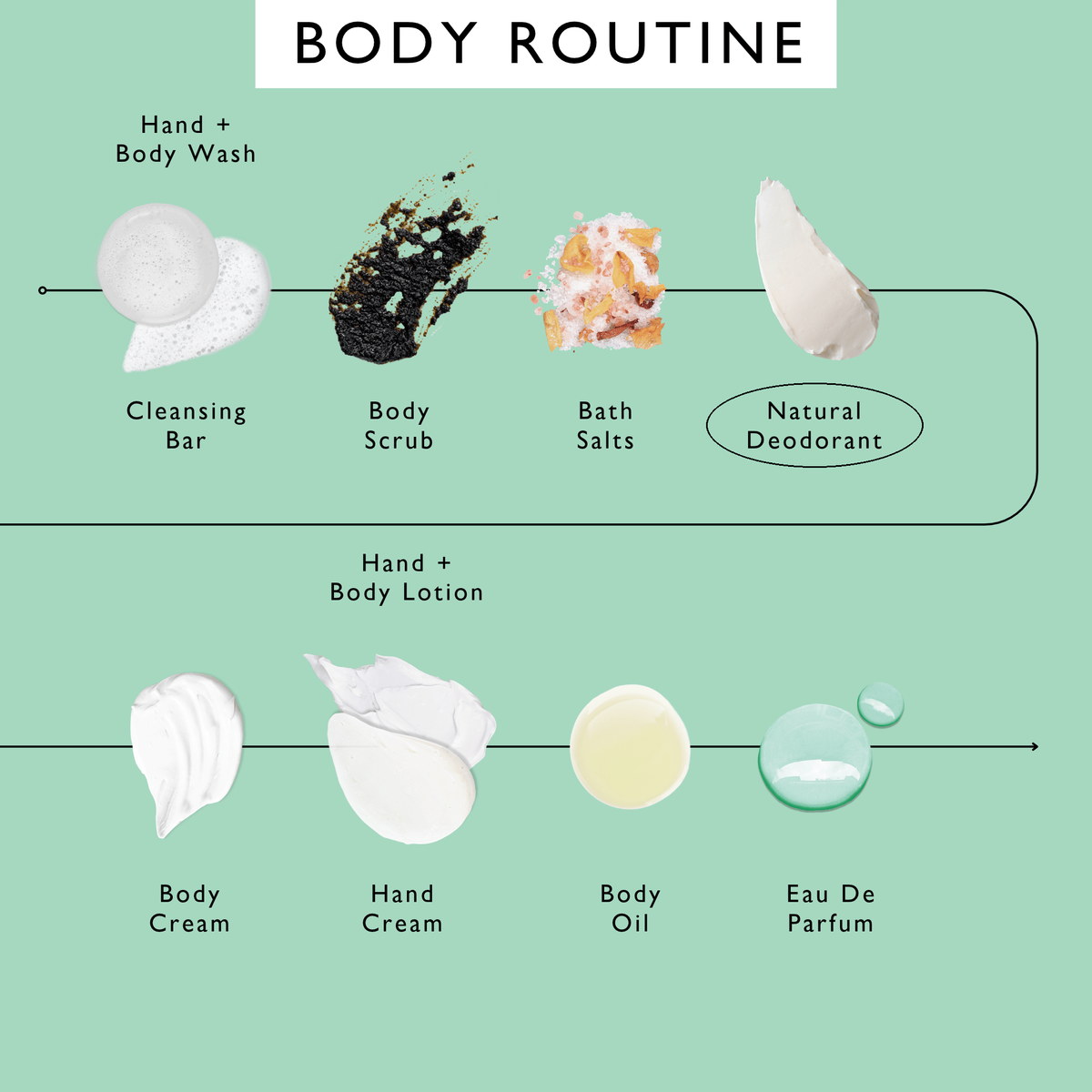 Refillable Deodorant with Macadamia + Bergamot UpCircle