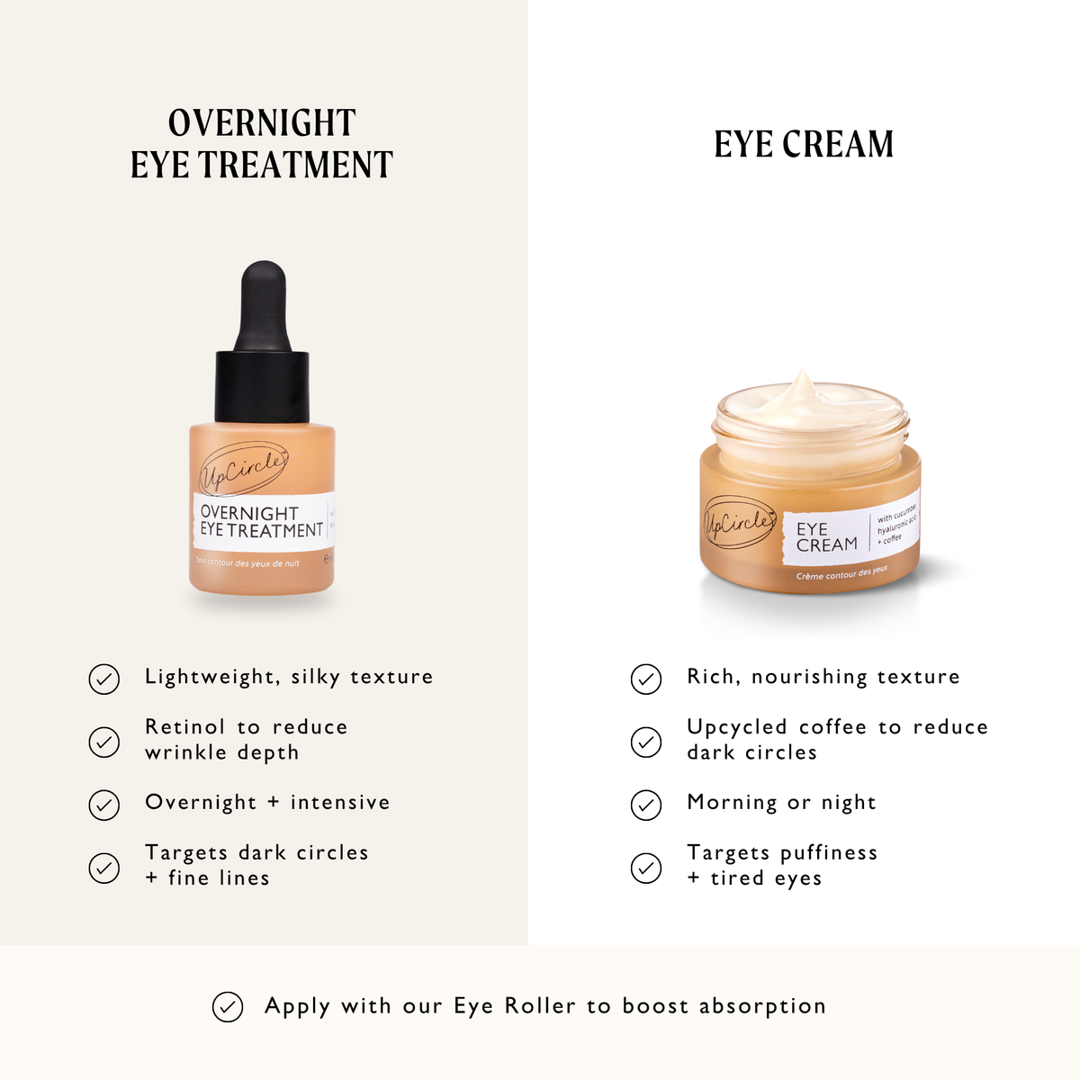 Overnight Eye Treatment with Retinol Exosomes UpCircle